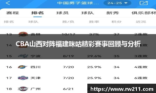CBA山西对阵福建咪咕精彩赛事回顾与分析