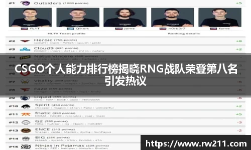 CSGO个人能力排行榜揭晓RNG战队荣登第八名引发热议