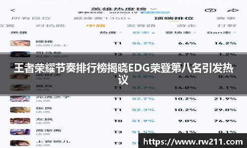 王者荣耀节奏排行榜揭晓EDG荣登第八名引发热议