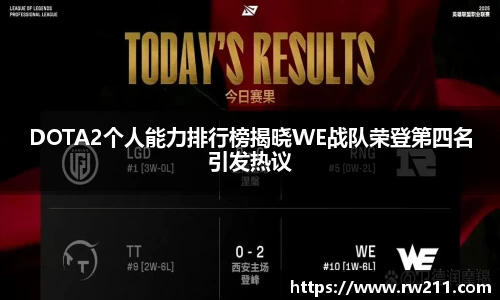 DOTA2个人能力排行榜揭晓WE战队荣登第四名引发热议